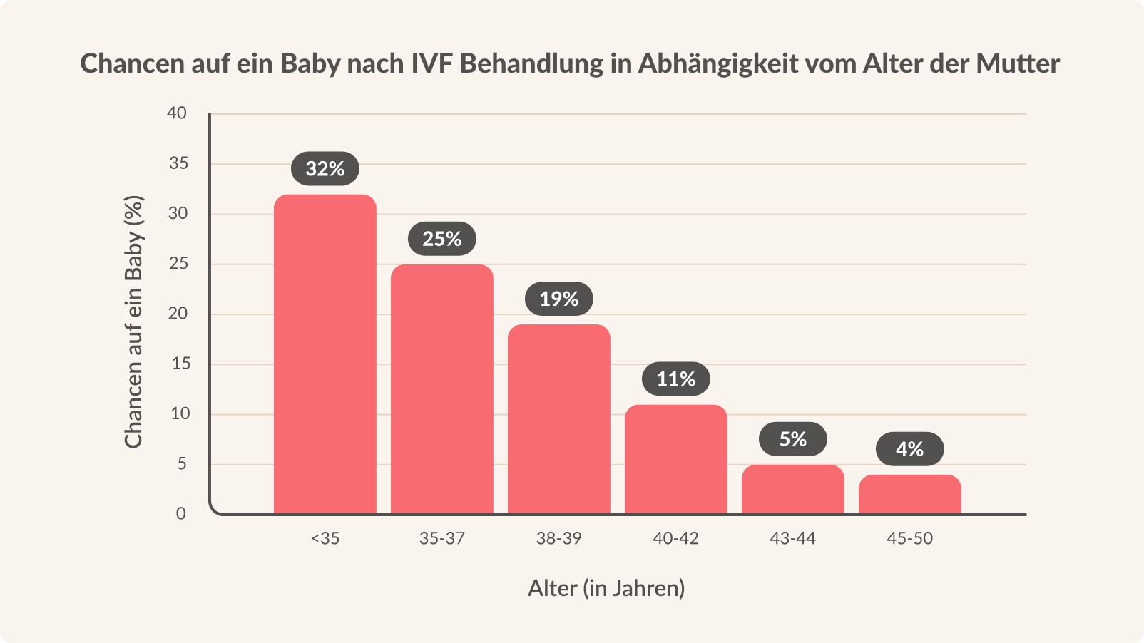 /content/dam/web/healthcare/biopharma/fertility/de/psp/new-fertility-patient/translated-images/2023-april-understanding.png